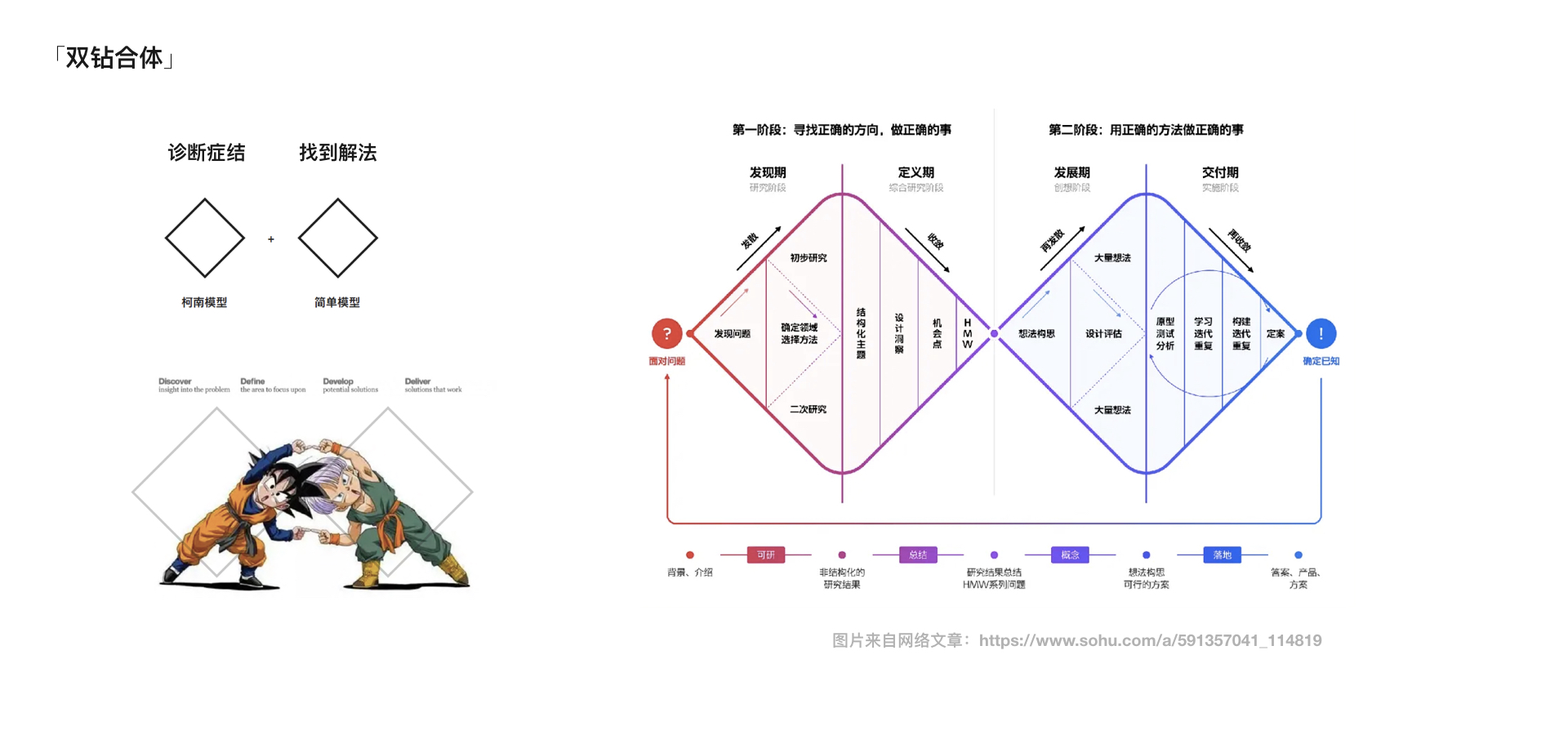 产品经理，产品经理网站